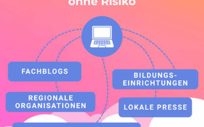 Linkbuilding ohne Risiko