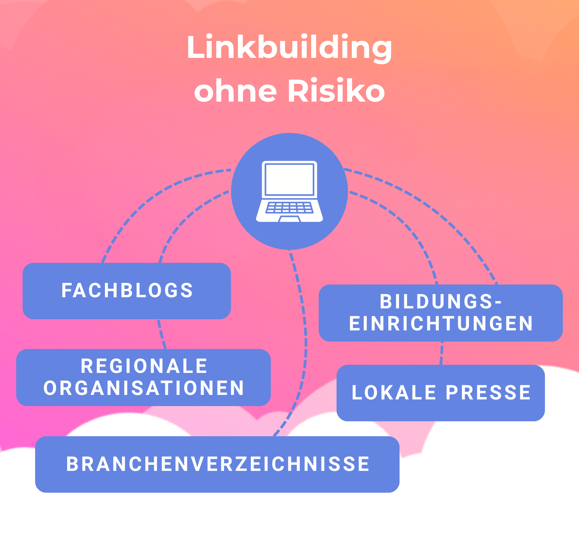 Linkbuilding ohne Risiko | SEO Bonn